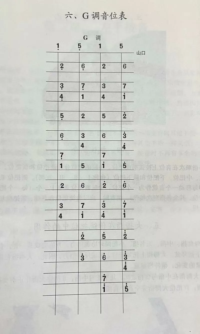 中阮调音是440还是442