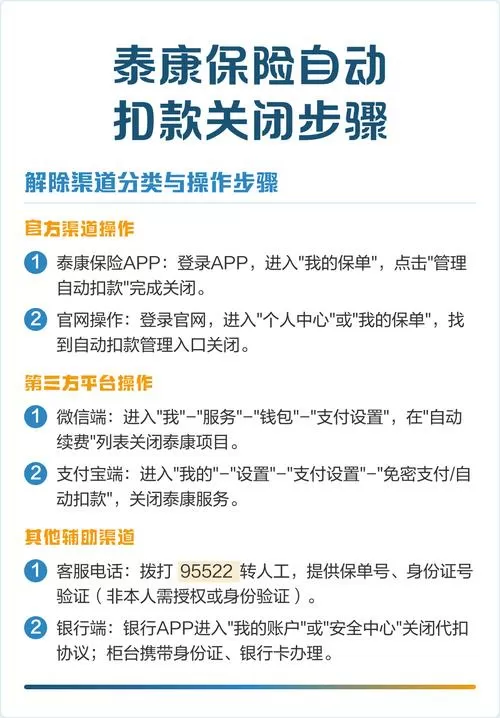 保险自动扣款怎么取消