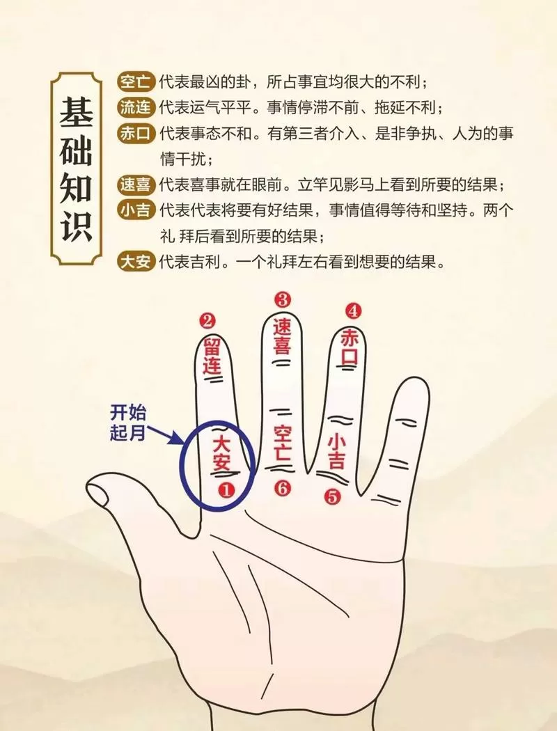 六爻断卦基本步骤详解图片大全