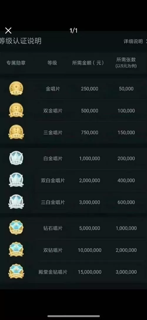 梦幻城堡抖音多少钱人民币
