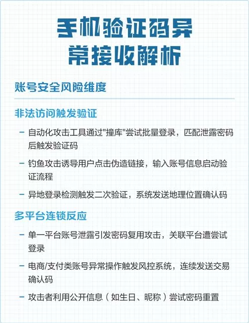 手机验证码接收慢是怎么回事