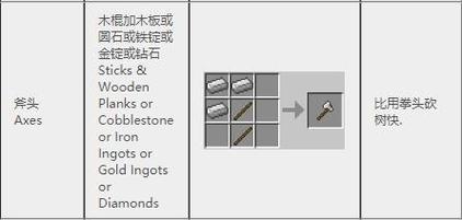 我的世界斧头怎么合成