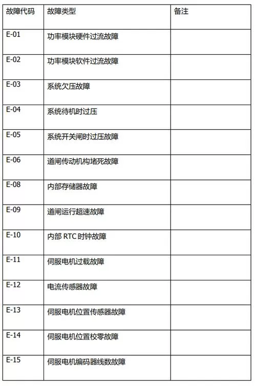 道闸故障代码大全