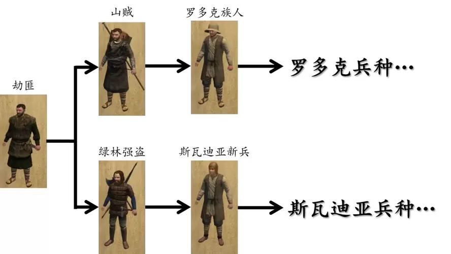 骑砍2人物模型变成一团