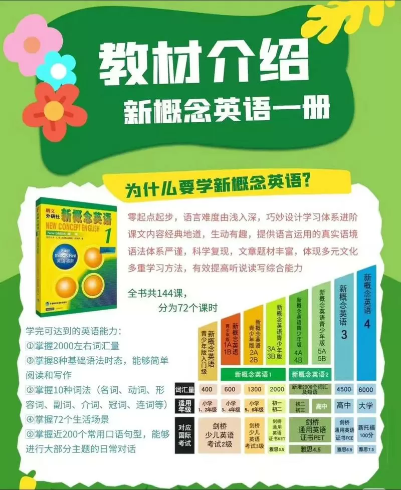 新概念一册要学多久