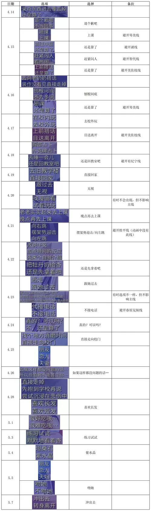 clannad路线图详解
