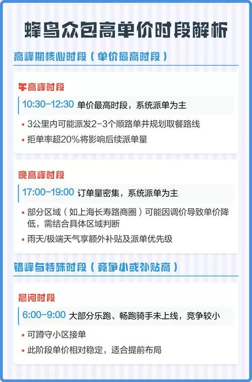 蜂鸟众包晚上几点开始涨价