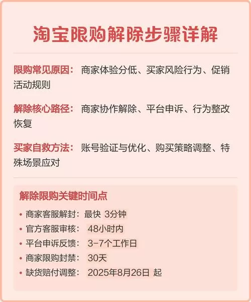 淘宝购买上限怎么解除