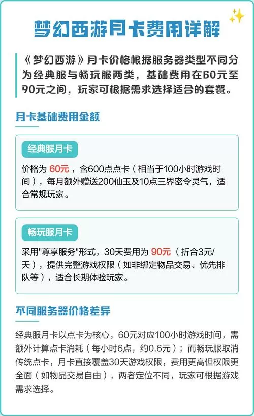 梦幻西游月卡时间会过期吗怎么办啊多少钱