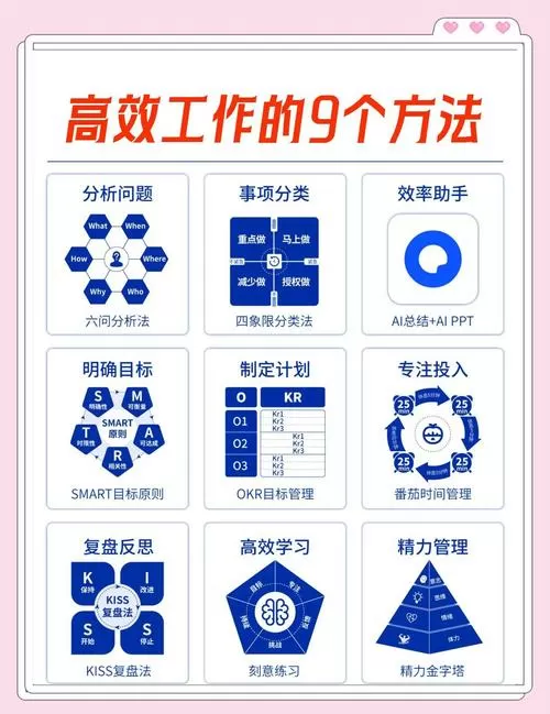 秘书如何辅助领导科学决策