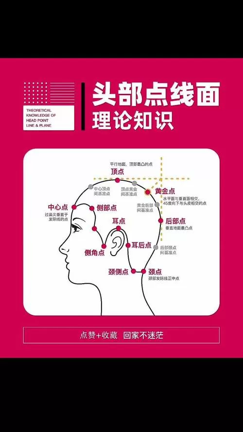 crosshair使用教程