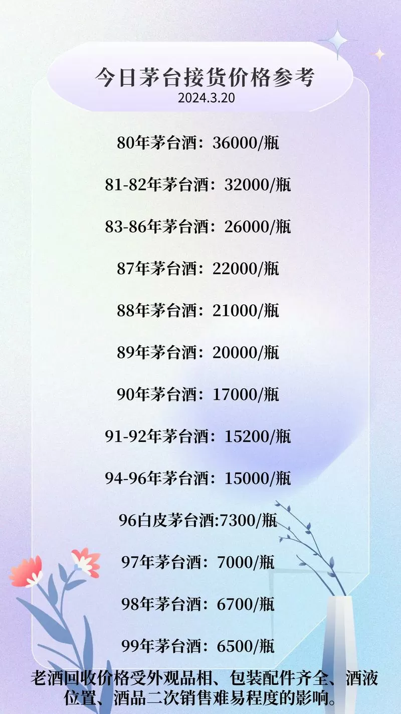 1983年茅台酒53度回收价格表