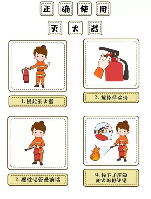 灭火器检查方法和步骤