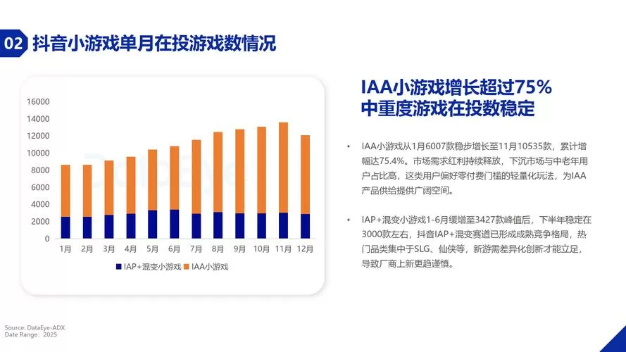游戏买量排行榜dataeye