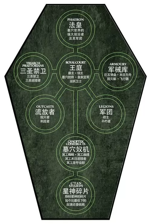 术士末日守卫任务流程