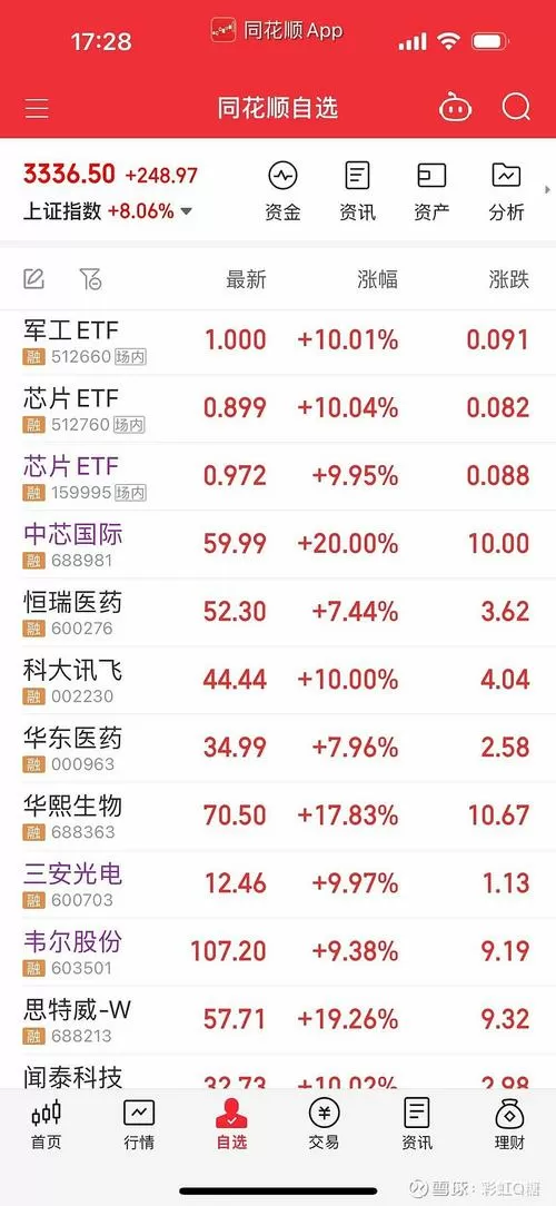 603501股票最新消息