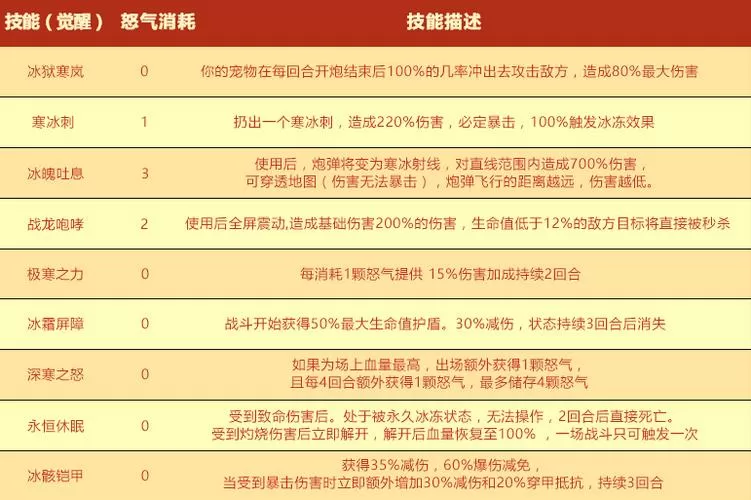 弹弹堂里的宠物怎么才能获得技能