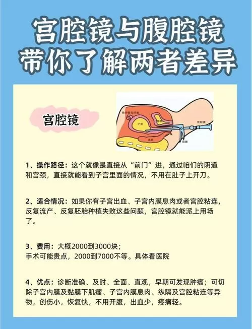 宫腔镜和腹腔镜哪个恢复快