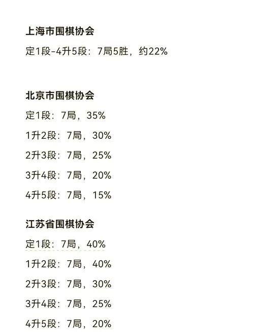 99围棋水平对照表