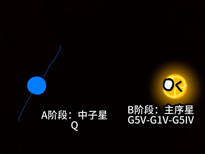 如何获得超新星
