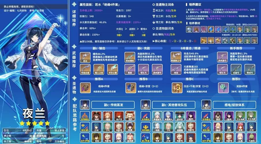 夜兰超进化装备