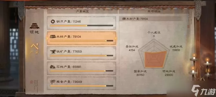 三国志战略版屯田收益表