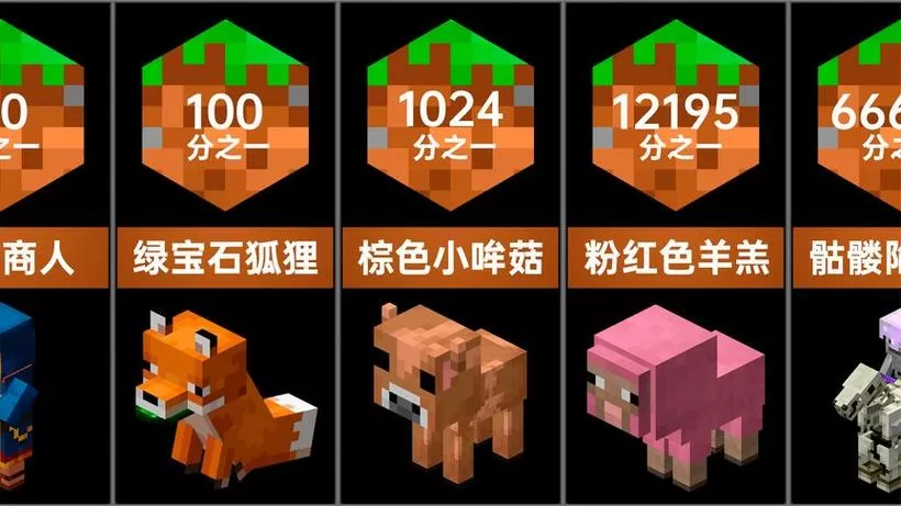 我的世界遗迹生成概率