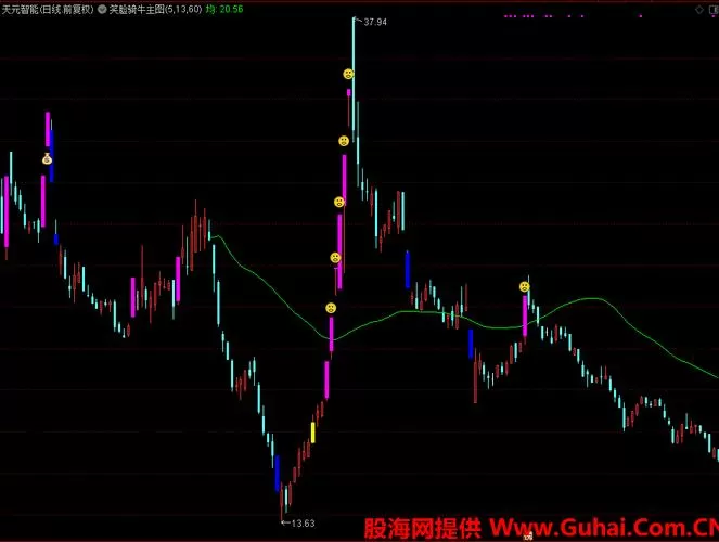 短线最好的选股公式