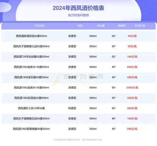 西凤酒价格表52度