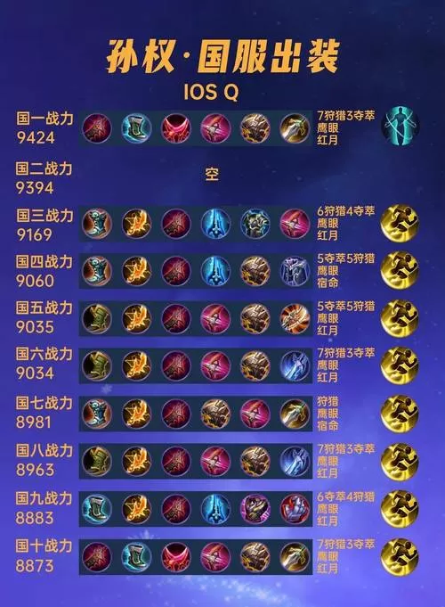 英雄联盟孙悟空出装顺序