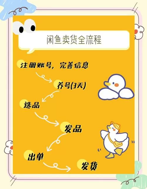 闲鱼上怎么交易最安全