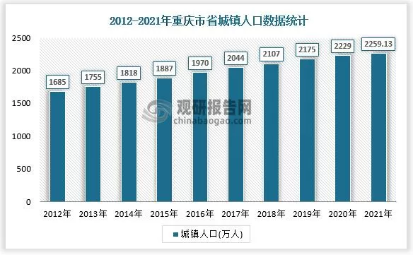 2020年重庆出生人口数据