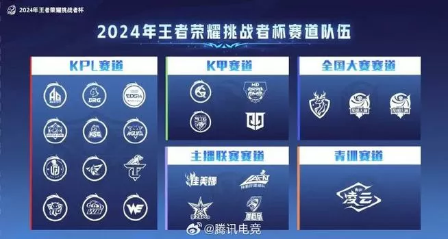 王者荣耀青训队怎么进