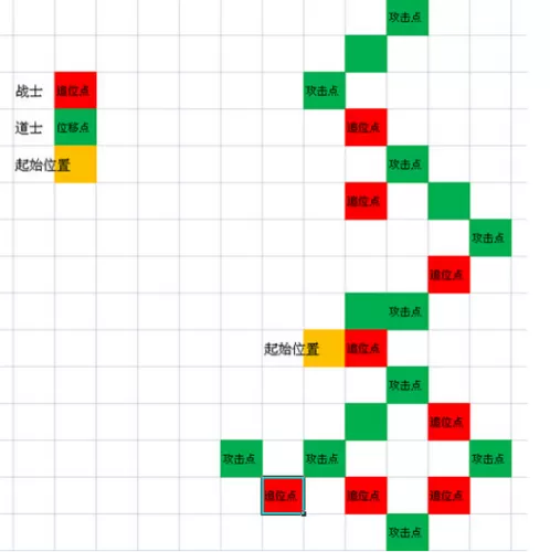 传奇pk手法走位卡位技巧