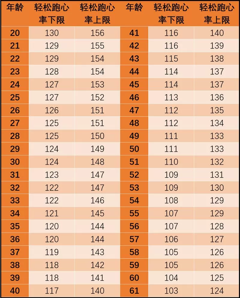 100米正常人多少秒