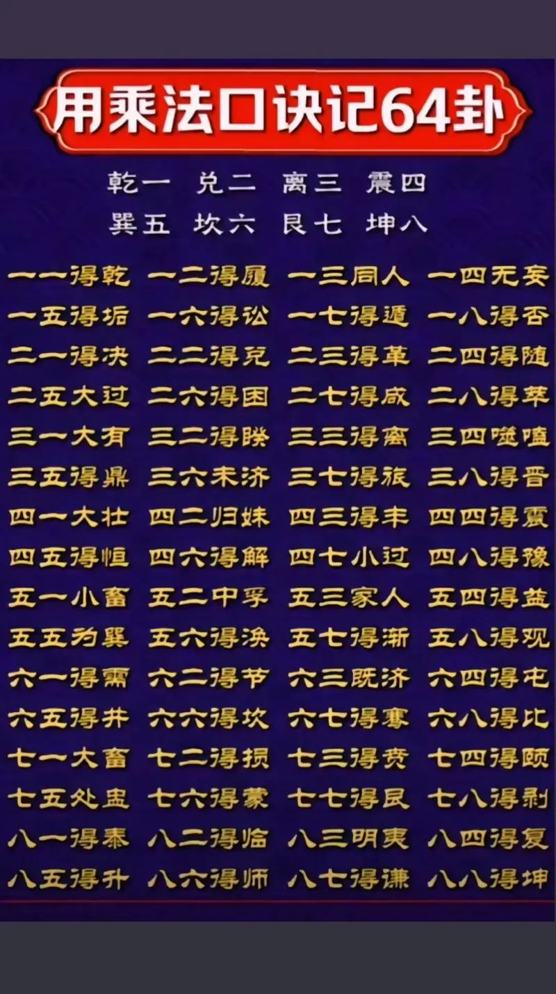 六爻卦断卦口诀256句大全