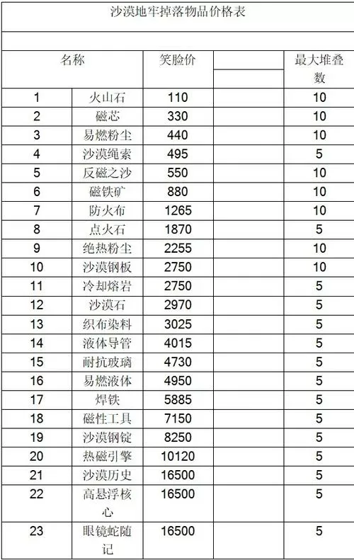 夜勤人dlc价格表