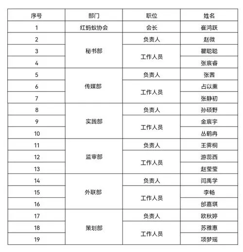 全体员工名单