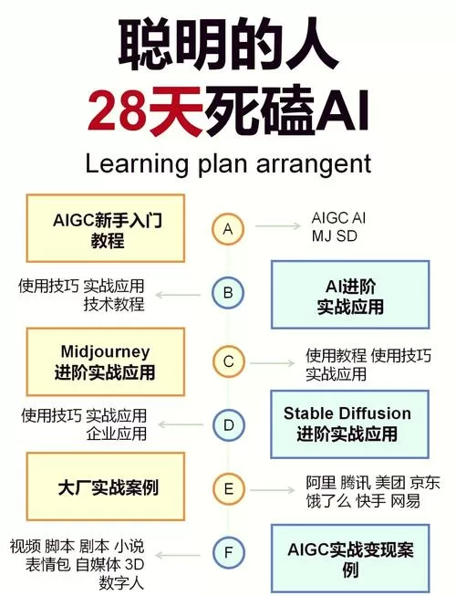 dota ai指令大全