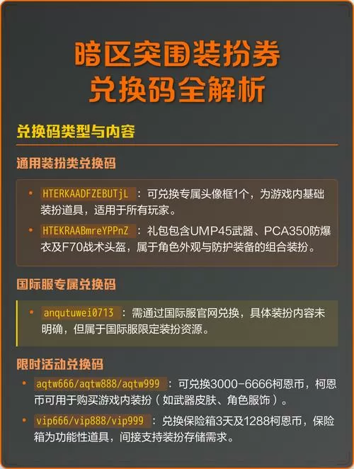 暗区突围装扮兑换码