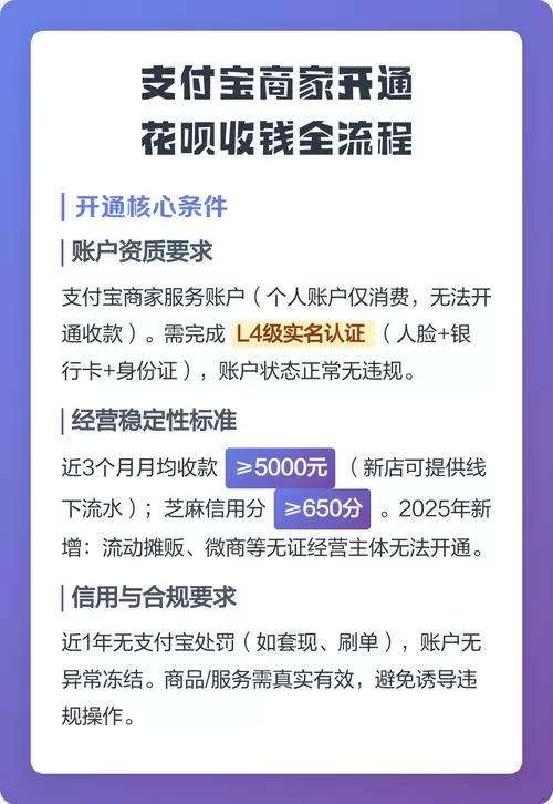 怎么开通花呗收款功能