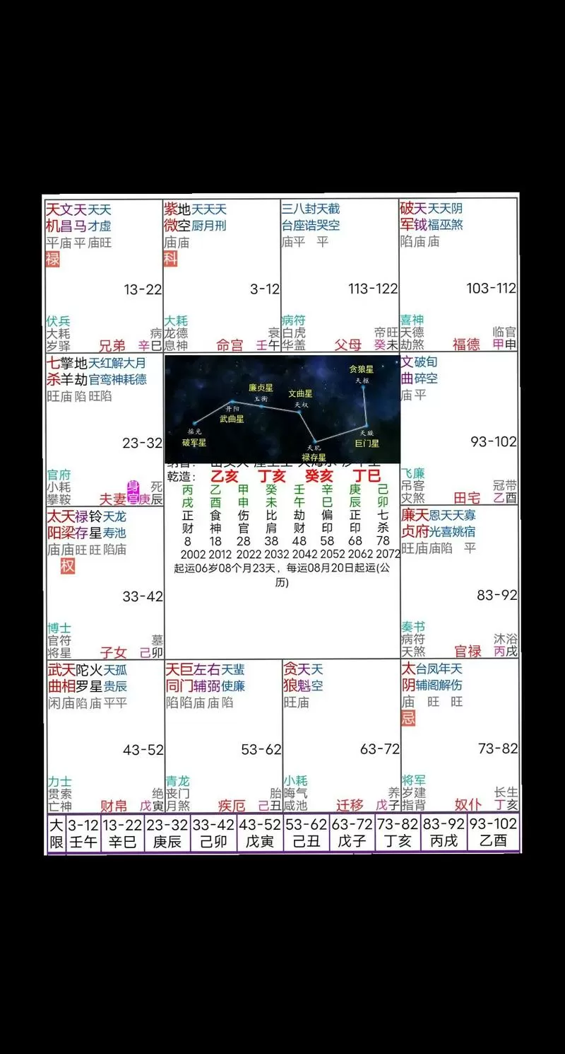 紫微斗数个人命盘详解免费版
