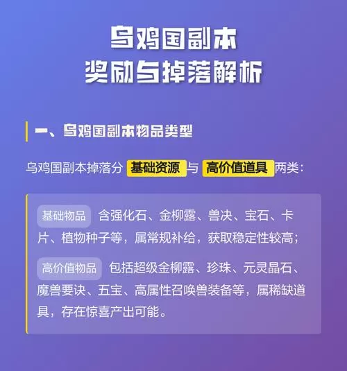 乌鸡国奖励明细表图标