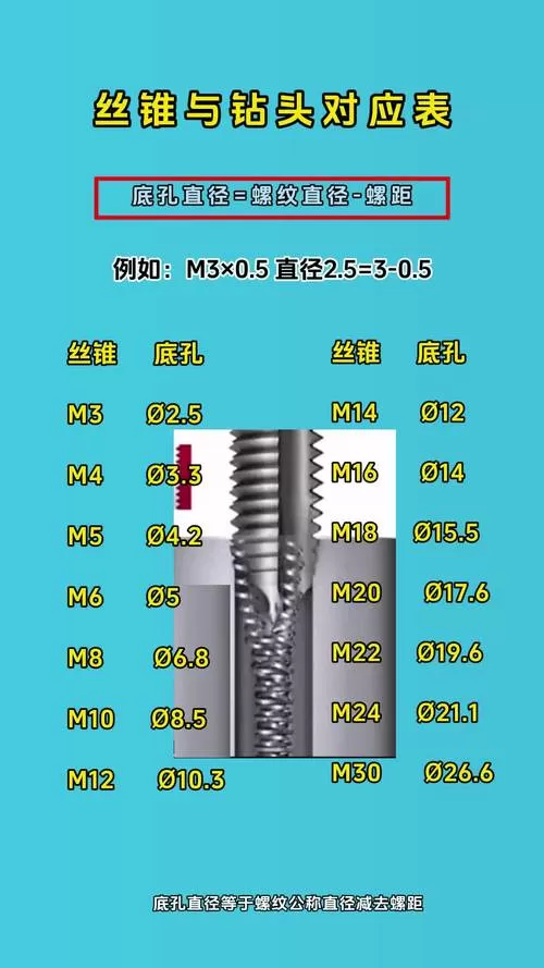 5mm丝锥用多大钻头打孔