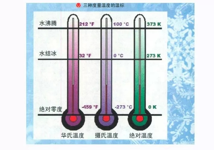 零下温度计的读法图解