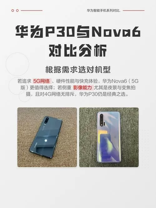 华为p30和nova6哪个好截图