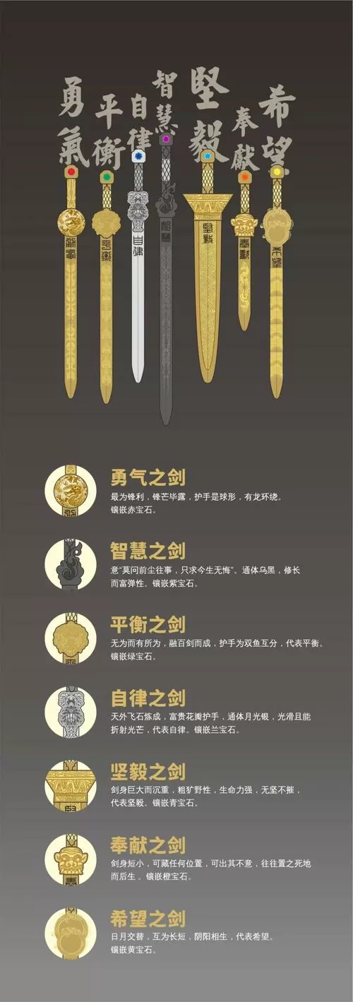 七剑中的七把剑图