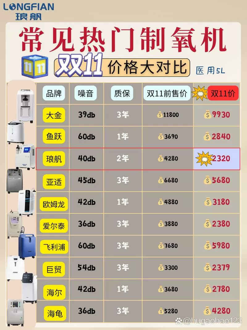 高流量吸氧一天多少钱