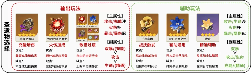 原神迪希雅圣遗物推荐