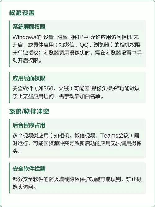 多人视频为什么打不开摄像头